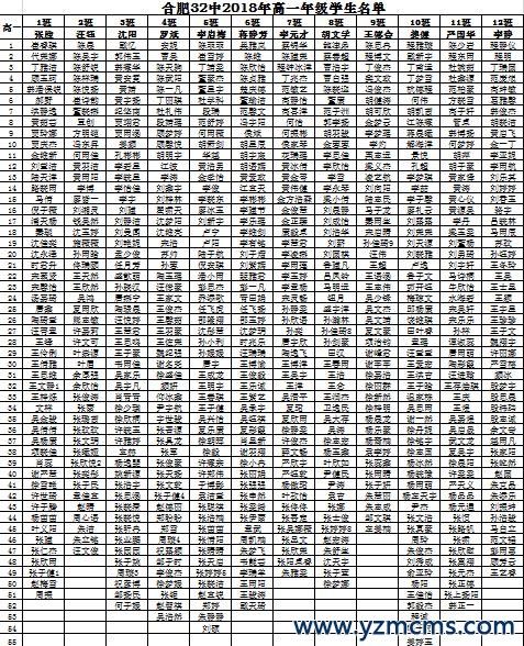 合肥32中2018年高一年级学生名单